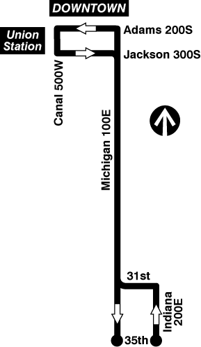 Route Map