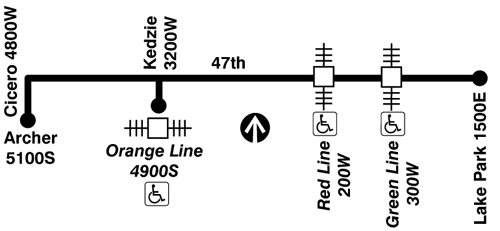 Route Map