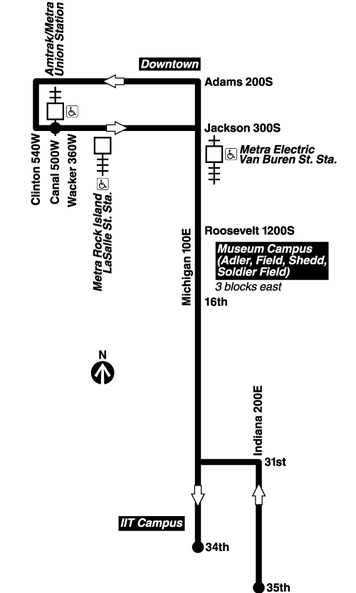 Route Map