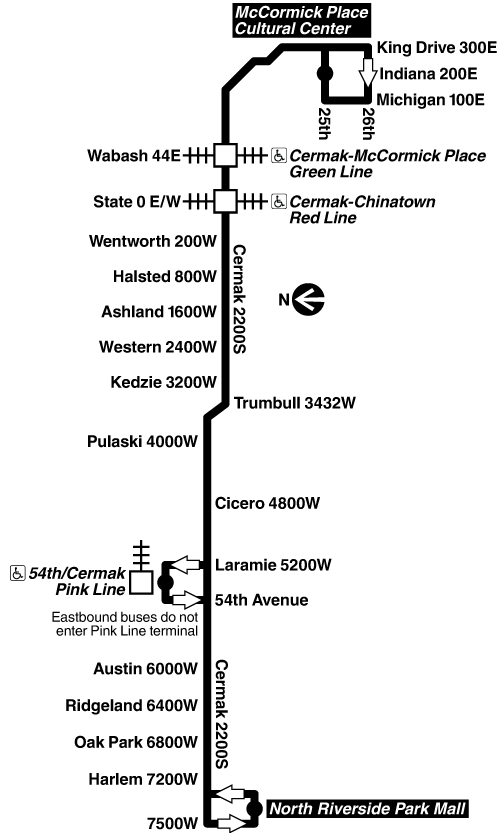 Route Map