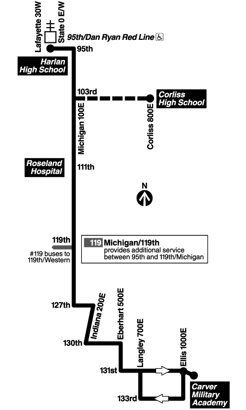 Route Map