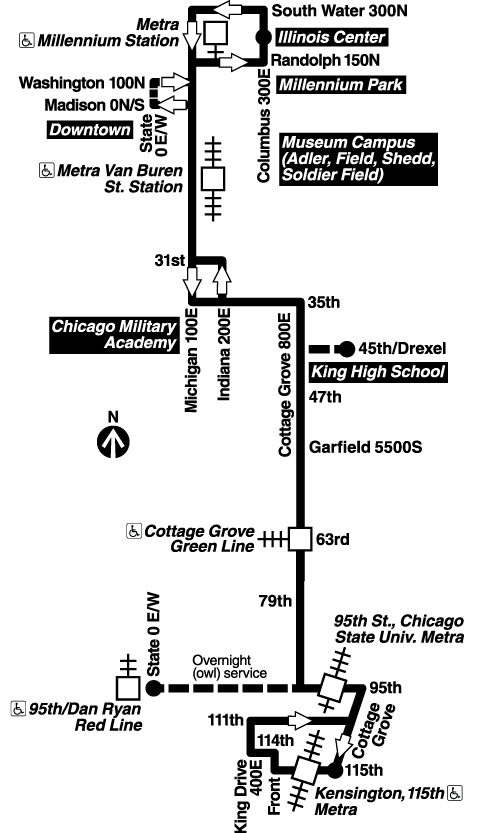 Route Map