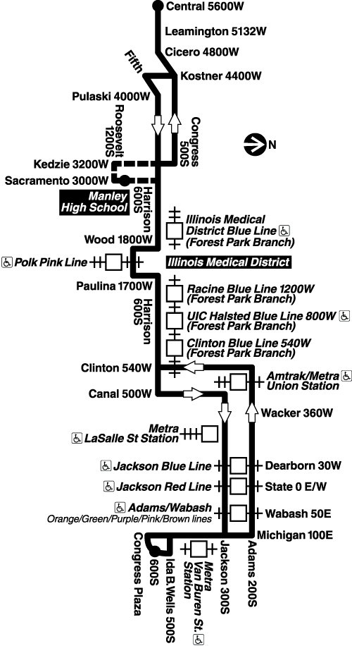 Route Map