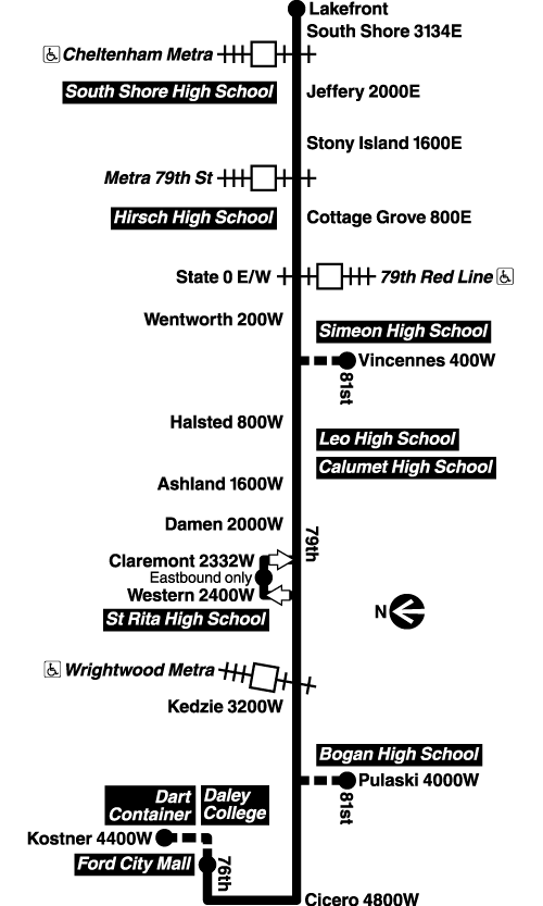 Route Map