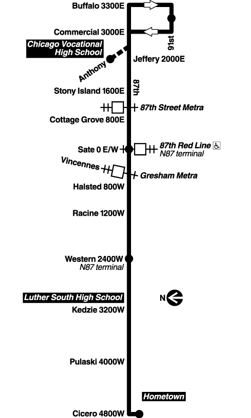 Route Map