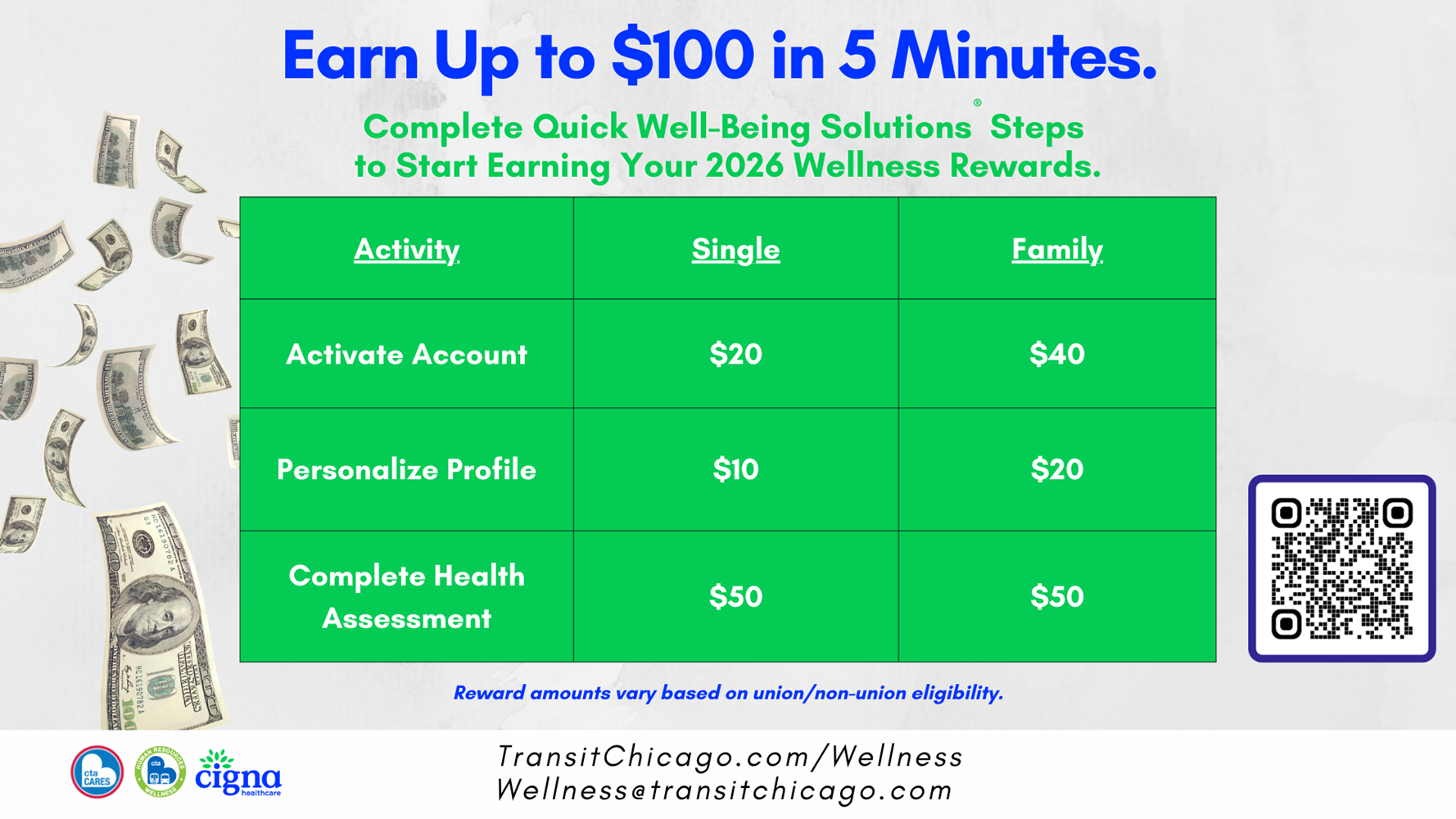 Table showing amounts earned